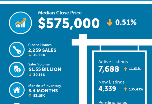 new-active-denver-real-estate-listings-surge-in-january-2, 3943921,